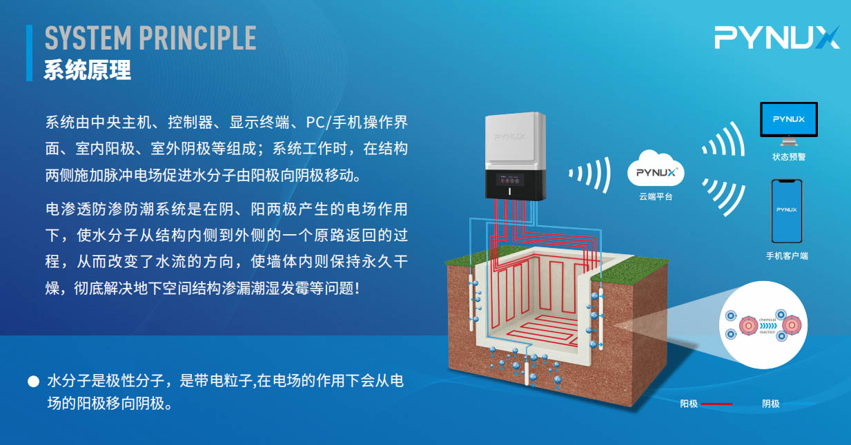 電滲透防滲防潮系統是不是智商稅？