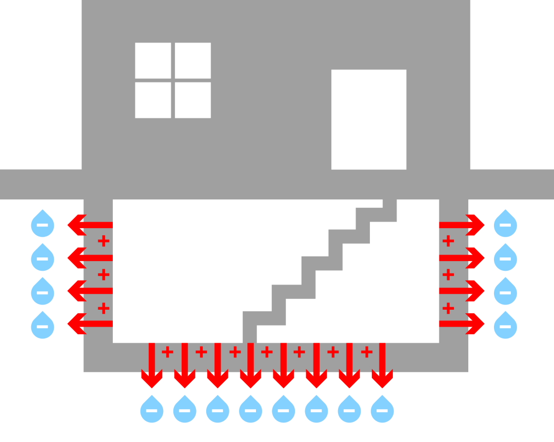 負壓防水和電滲透防滲防潮的區別？